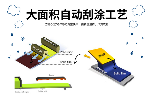 ZNBC-20V1-W300大面积制备钙钛矿薄膜太阳能电池工艺